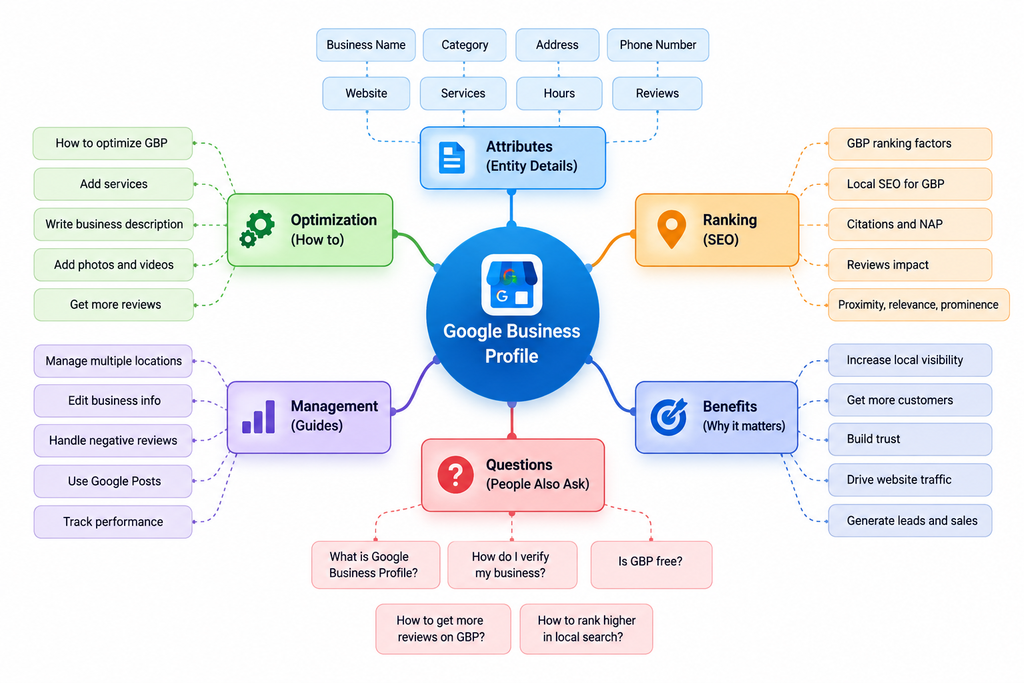 What Is Semantic SEO? A Complete Beginner’s Guide