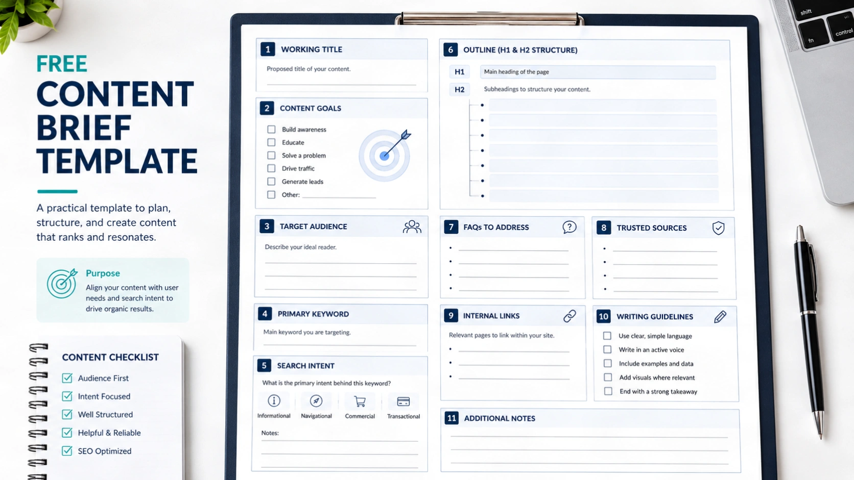 Content brief template outlining article goals, target readers, keywords, headings, and sources.