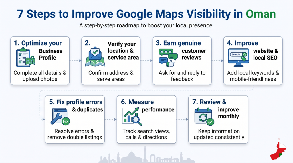 google-maps-seo-seven-step-action-plan Seven-step action plan for improving Google Maps visibility