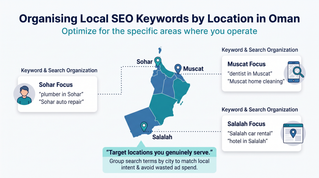 oman-local-seo-location-targeting Local SEO location targeting across Muscat, Sohar, and Salalah in Oman